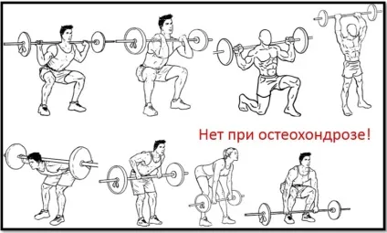 Остеохондроз і бодібілдинг