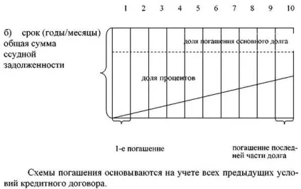 Визначення погашеної суми з використанням складної ставки відсотків (складної) Визначення погашеної суми з використанням складної ставки відсотків