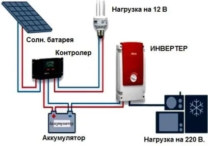 Освітлення в гаражі коли немає електрики, що робити, sdelai garazh (електрики) Освітлення в гаражі коли немає електрики, що робити, sdelai garazh