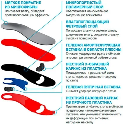 Ортопедичні устілки як вибрати, користь, для чого потрібні (устілки) Ортопедичні устілки як вибрати, користь, для чого потрібні