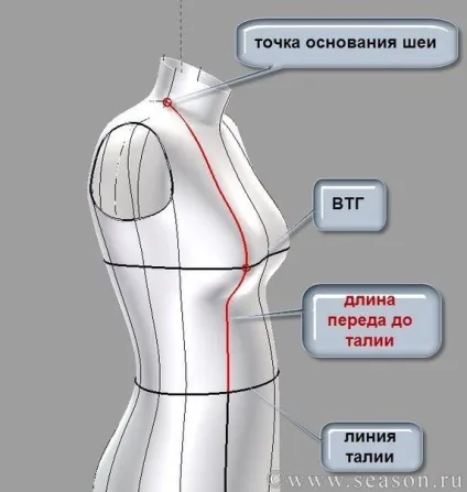 Визначення поняття «баланс вироби» (шиття і крій), журнал натхнення умільці (крій) Визначення поняття «баланс вироби» (шиття і крій), журнал натхнення рукодільниці