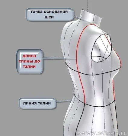 Визначення поняття «баланс вироби» (шиття і крій), журнал натхнення умільці (вироби) Визначення поняття «баланс вироби» (шиття і крій), журнал натхнення рукодільниці