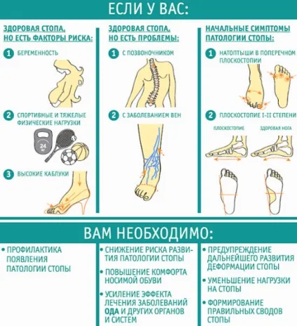 Ортопедичні устілки як вибрати, користь, для чого потрібні (вибрати) Ортопедичні устілки як вибрати, користь, для чого потрібні