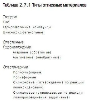 відбиткові матеріали