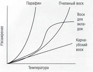 відбиткові матеріали
