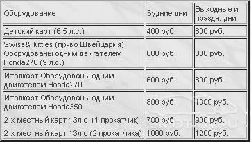 Відкриті картодроми москви