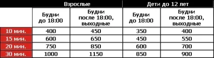 Відкриті картодроми москви