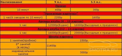 Відкриті картодроми москви