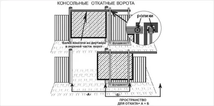 Відкатні гаражні ворота своїми руками - виготовлення воріт (руками) Відкатні гаражні ворота своїми руками - виготовлення воріт