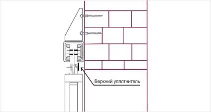Відкатні гаражні ворота своїми руками - виготовлення воріт (відкатні) Відкатні гаражні ворота своїми руками - виготовлення воріт