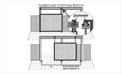 Відкатні гаражні ворота своїми руками - виготовлення воріт (гаражні) Відкатні гаражні ворота своїми руками - виготовлення воріт