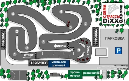 Відкриті картодроми москви