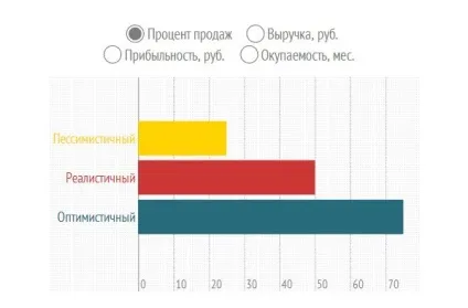 Відкриття арбалетної-лучного тиру бізнес-ідея, вкладення від 218000 руб (арбалетної-лучного) Відкриття арбалетної-лучного тиру бізнес-ідея, вкладення від 218000 руб
