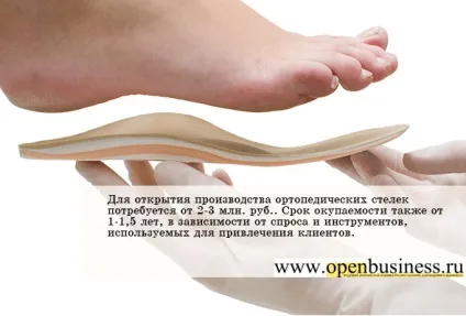 Відкриття власного виробництва ортопедичних устілок