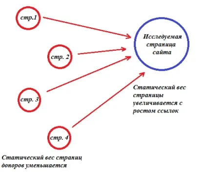 Page rank (pr) сторінок сайту (rank) Page rank (pr) сторінок сайту