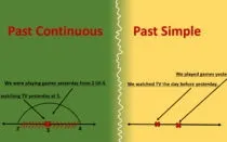 Past continuous правила вживання і приклади в англійській мові для дітей (англійською) Past continuous правила вживання і приклади в англійській мові для дітей