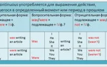 Past continuous правила вживання і приклади в англійській мові для дітей (continuous) Past continuous правила вживання і приклади в англійській мові для дітей