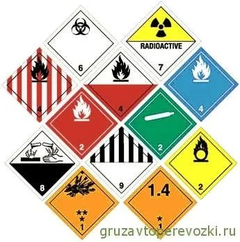 Перевезення небезпечних вантажів автомобільним транспортом штрафи (перевезення) Перевезення небезпечних вантажів автомобільним транспортом штрафи