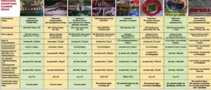 Перець на балконі як виростити (може варіюватися межах) Перець на балконі як виростити