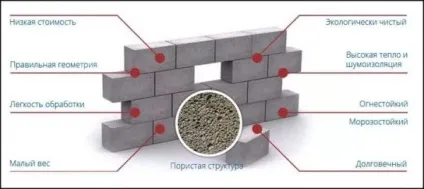 Піноблок або керамзитоблок - який матеріал краще (краще) Піноблок або керамзитоблок - який матеріал краще