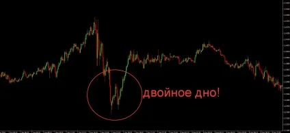 Патерн дзеркальний рівень в трейдингу (ретест рівня пс), xrayforex (дзеркальний) Патерн дзеркальний рівень в трейдингу (ретест рівня пс), xrayforex