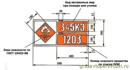 Перевезення небезпечних вантажів автомобільним транспортом штрафи (штрафи) Перевезення небезпечних вантажів автомобільним транспортом штрафи