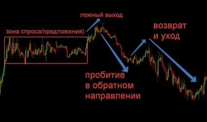 Патерн дзеркальний рівень в трейдингу (ретест рівня пс), xrayforex (успішні торгові стратегії) Патерн дзеркальний рівень в трейдингу (ретест рівня пс), xrayforex