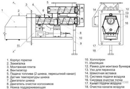 Пелетних пальник своїми руками креслення і пристрій (пристрій) Пелетних пальник своїми руками креслення і пристрій