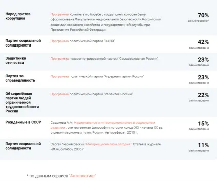 Партійний асортимент що нам пропонують політичні партії, думки (партії) Партійний асортимент що нам пропонують політичні партії, думки