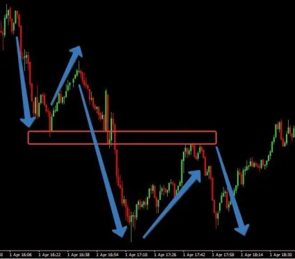 Патерн дзеркальний рівень в трейдингу (ретест рівня пс), xrayforex (успішні торгові стратегії) Патерн дзеркальний рівень в трейдингу (ретест рівня пс), xrayforex