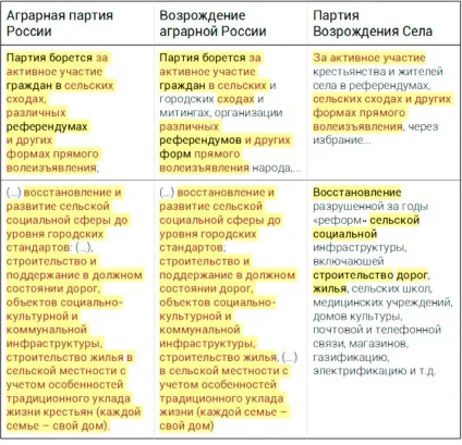 Партійний асортимент що нам пропонують політичні партії, думки (асортимент) Партійний асортимент що нам пропонують політичні партії, думки