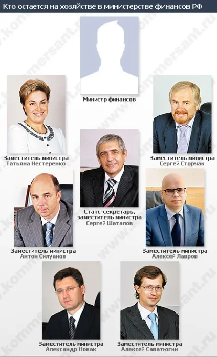 Перехід готівки - країна - Коммерсант (комісія при президенті України з модернізації і технологічного розвитку економіки рф) Перехід готівки - країна - Коммерсант