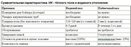 Плівкова тепла підлога під плитку покроковий монтаж