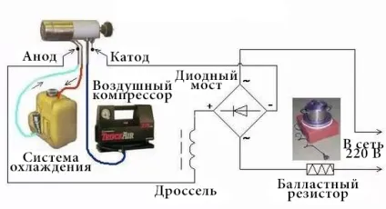 Плазмова зварювання своїми руками з інвертора схеми, креслення (руками) Плазмова зварювання своїми руками з інвертора схеми, креслення