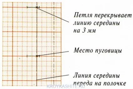 Петлі для гудзиків, зроблені на машинці - крій та шиття (машинці) Петлі для гудзиків, зроблені на машинці - крій та шиття