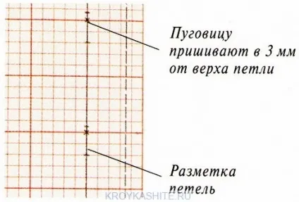 Петлі для гудзиків, зроблені на машинці - крій та шиття (обробляється прямий рядком) Петлі для гудзиків, зроблені на машинці - крій та шиття