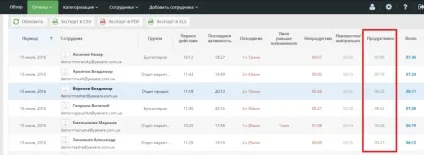 Чому так важливо вести хронометраж робочого часу і як це зробити правильно (хронометраж робочого часу персоналу) Чому так важливо вести хронометраж робочого часу і як це зробити правильно