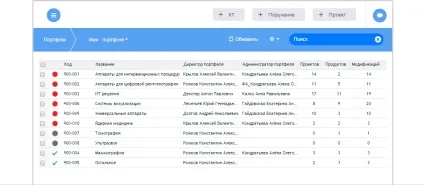 пм форсайт