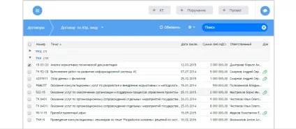 пм форсайт