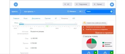 пм форсайт