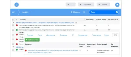 пм форсайт