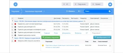 пм форсайт