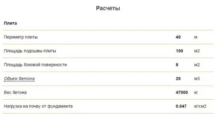 Плитний фундамент своїми руками - покрокова інструкція (руками) Плитний фундамент своїми руками - покрокова інструкція