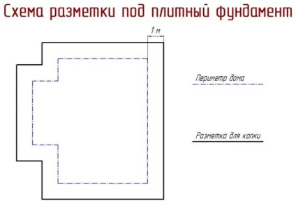 Плитний фундамент своїми руками - покрокова інструкція (плитний) Плитний фундамент своїми руками - покрокова інструкція