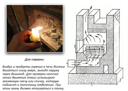 Чому димить піч у лазні відкриваємо секрети