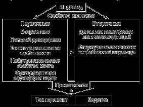 Поняття особистості в системі людинознавства (рисою людини суб'єкта) Поняття особистості в системі людинознавства