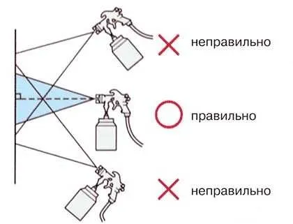 Фарбування стелі своїми руками яку фарбу та інструменти краще використовувати