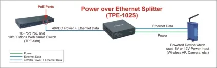 Poe - харчування через стандартну виту пару в мережі ethernet (мережі) Poe - харчування через стандартну виту пару в мережі ethernet