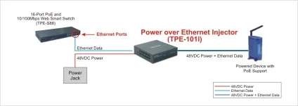 Poe - харчування через стандартну виту пару в мережі ethernet (сигнал харчування дані) Poe - харчування через стандартну виту пару в мережі ethernet