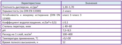 Фарбування стелі своїми руками яку фарбу та інструменти краще використовувати